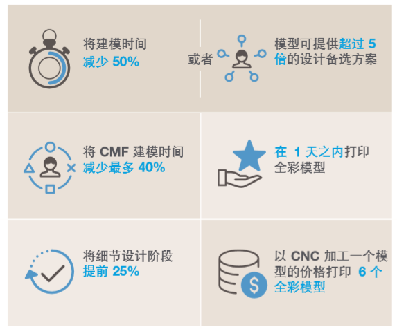 全彩3D打印模型如何快速改進(jìn)產(chǎn)品設(shè)計(jì)的整個流程